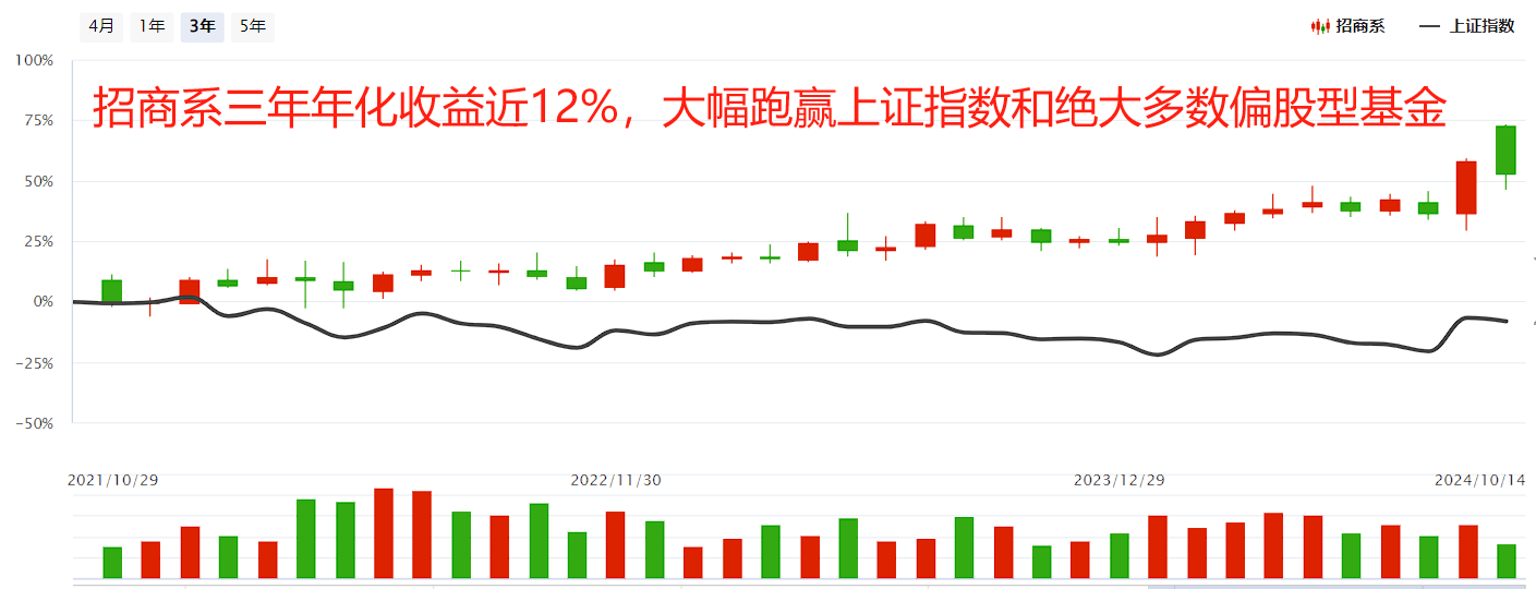 国资动手了：全部回购注销！