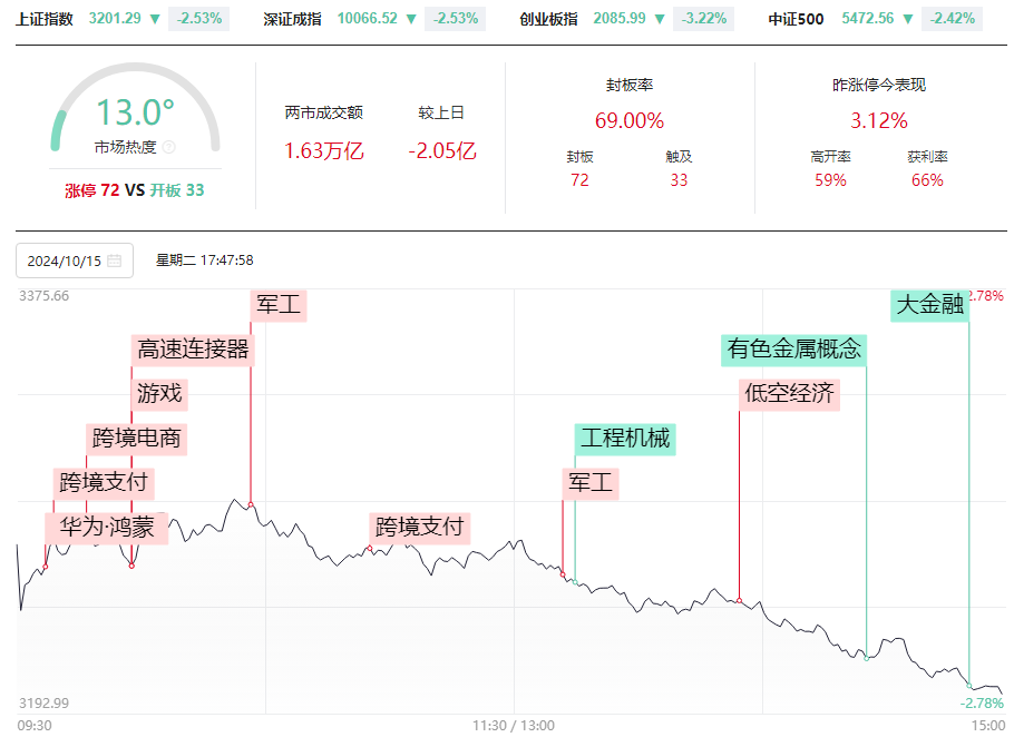 关键时刻，二级分化，一根生命线帮您辨强弱！