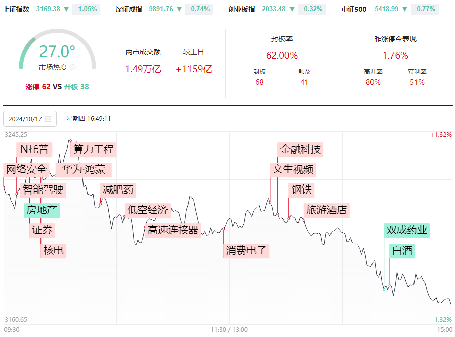 震荡下挫，变盘在即。波段交易这样做！