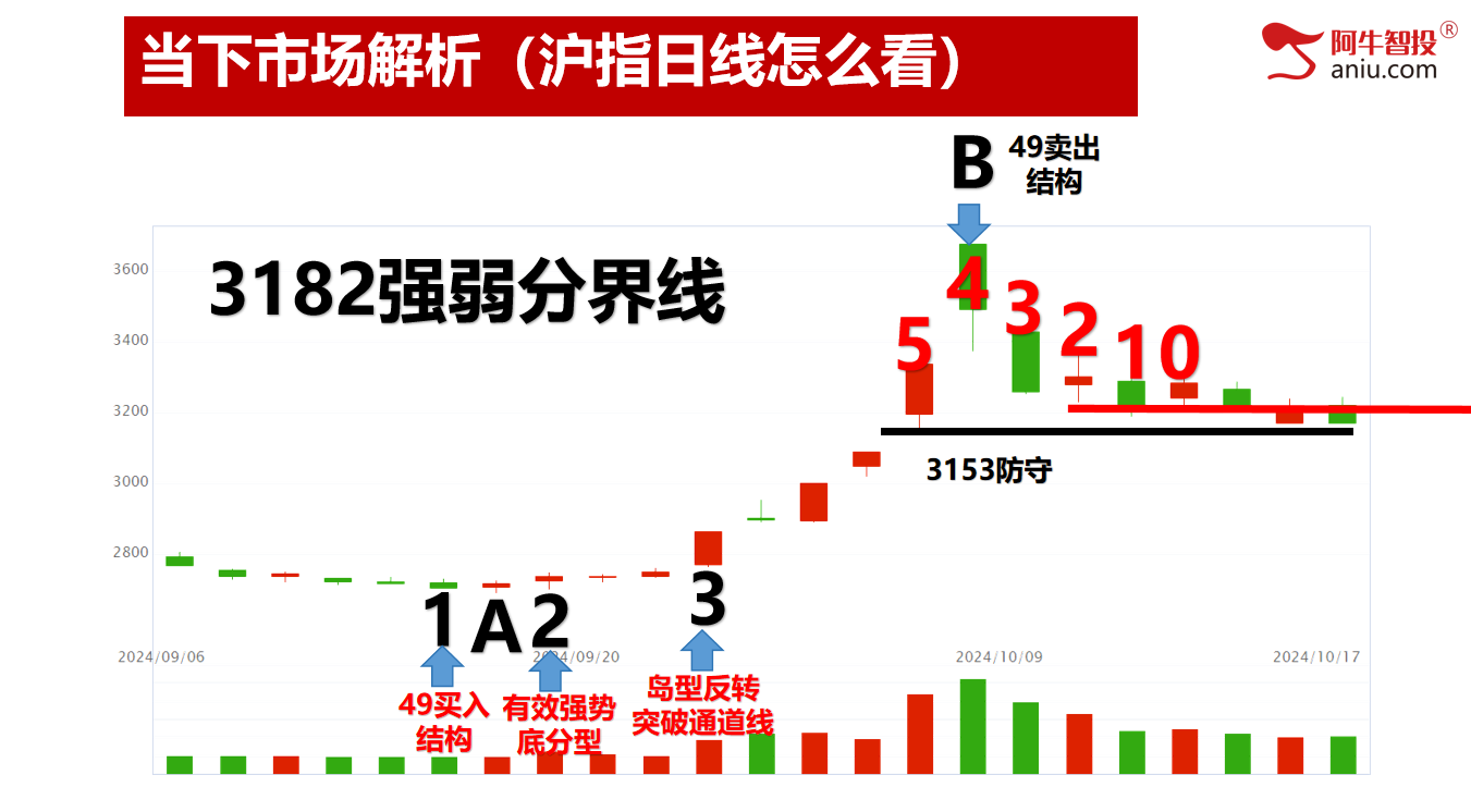 震荡下挫，变盘在即。波段交易这样做！