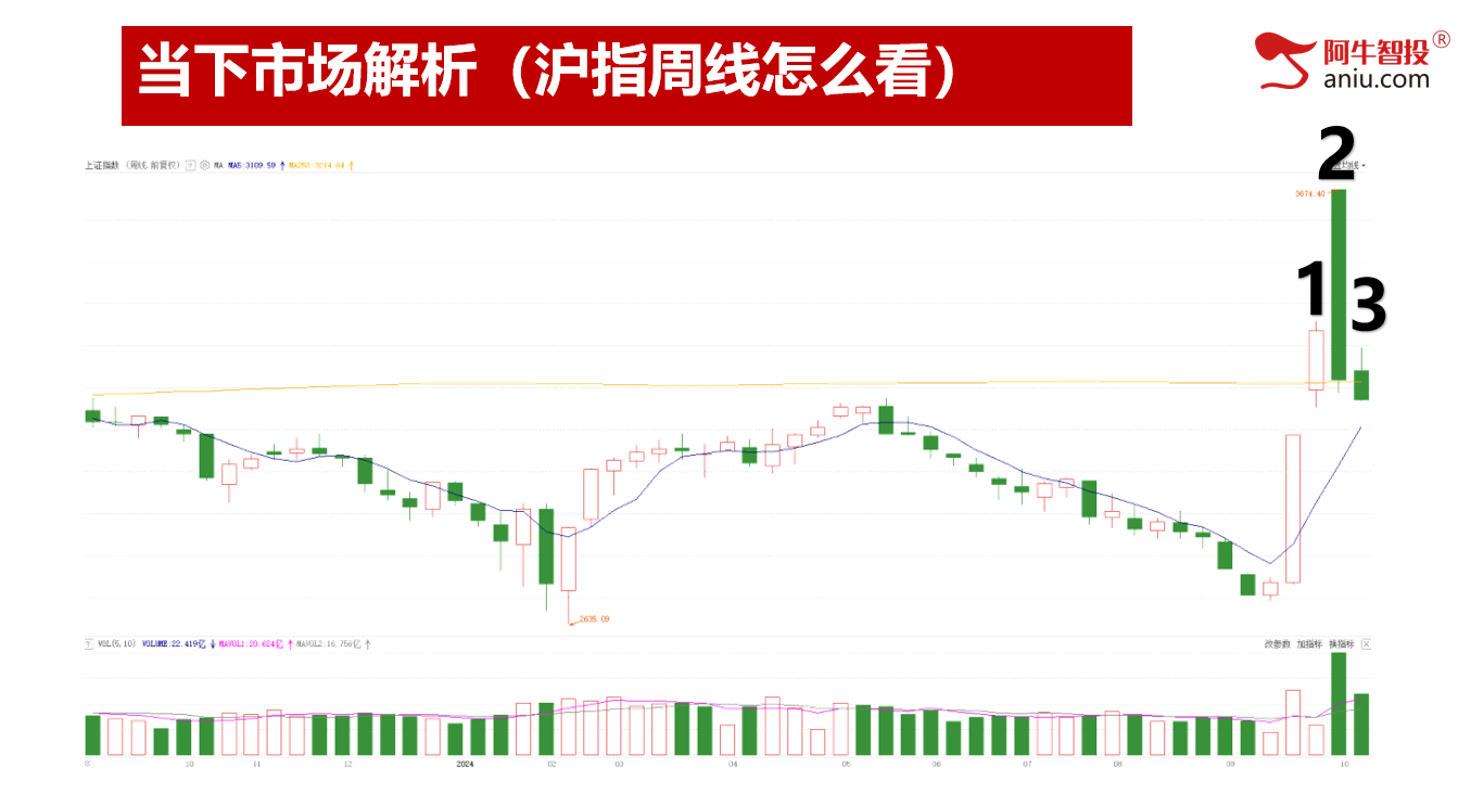 震荡下挫，变盘在即。波段交易这样做！