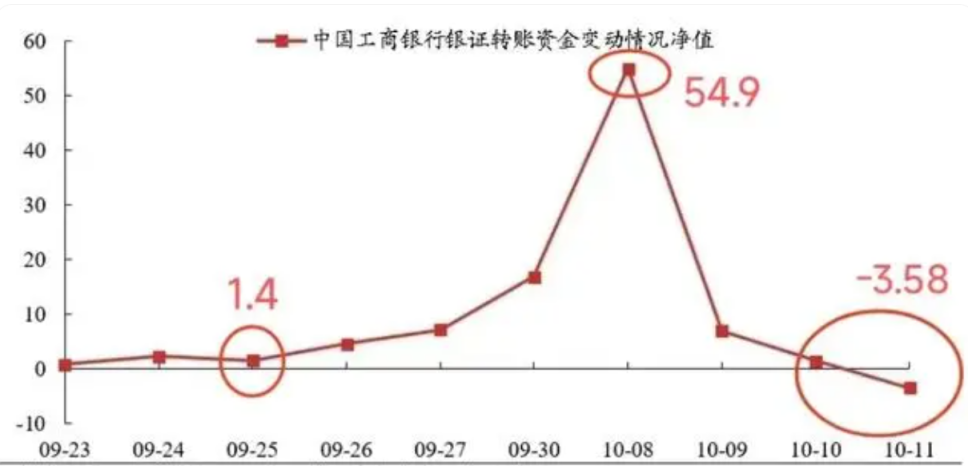 又要降息  存款要找个新去处