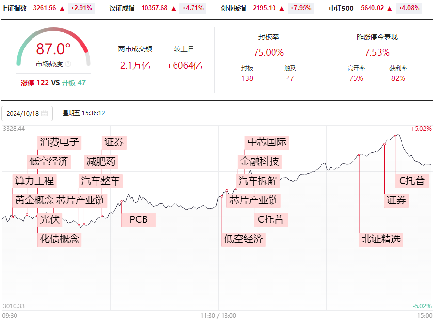 如期变盘，昨日讲解的今日全部兑现。接下来你要怎么才能跟上！