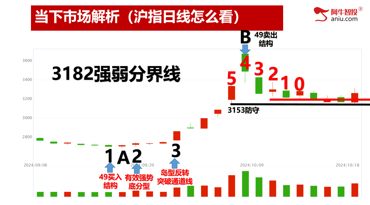 如期变盘，昨日讲解的今日全部兑现。接下来你要怎么才能跟上！