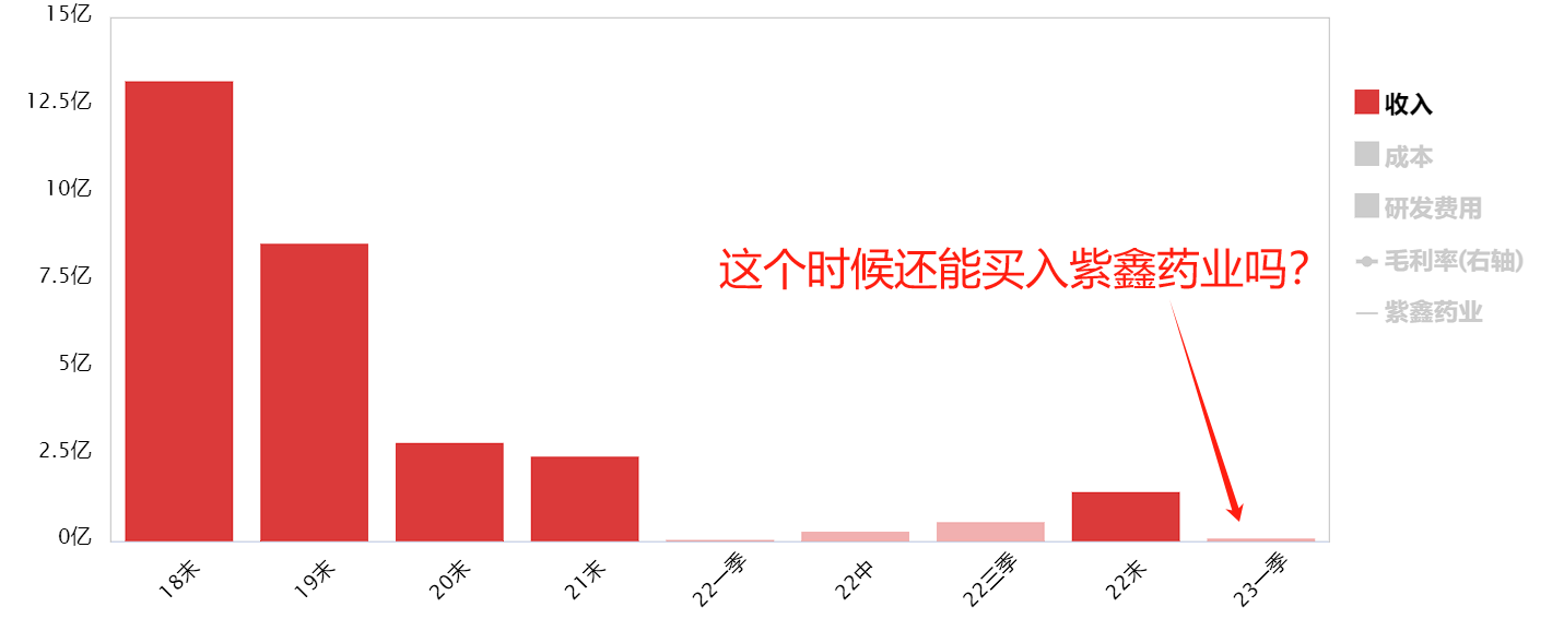 震撼！炒股30年为啥还亏损？