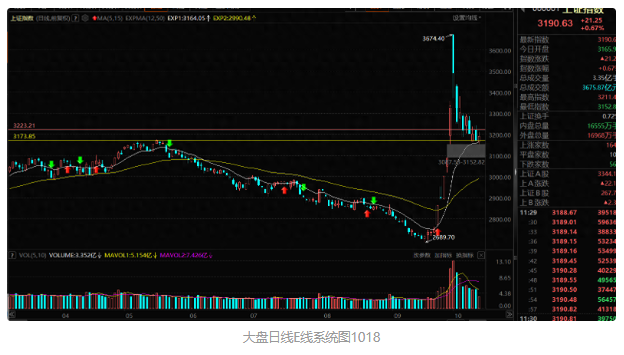 为什么说今天E线交易系统的信息量很大？硬科技逐渐占据主导