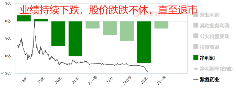 震撼！炒股30年为啥还亏损？