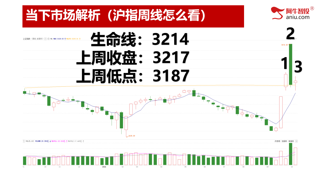 如期变盘，昨日讲解的今日全部兑现。接下来你要怎么才能跟上！