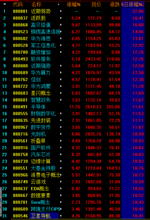 周末综述：周五E线支撑再启动，下周是加仓还是减仓？ 1019