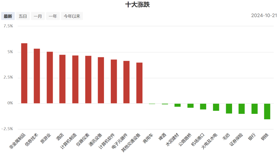 看懂了？新时代开启！