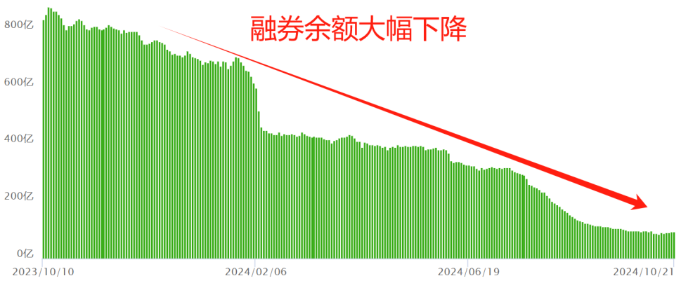 放弃对冲  有何玄机？