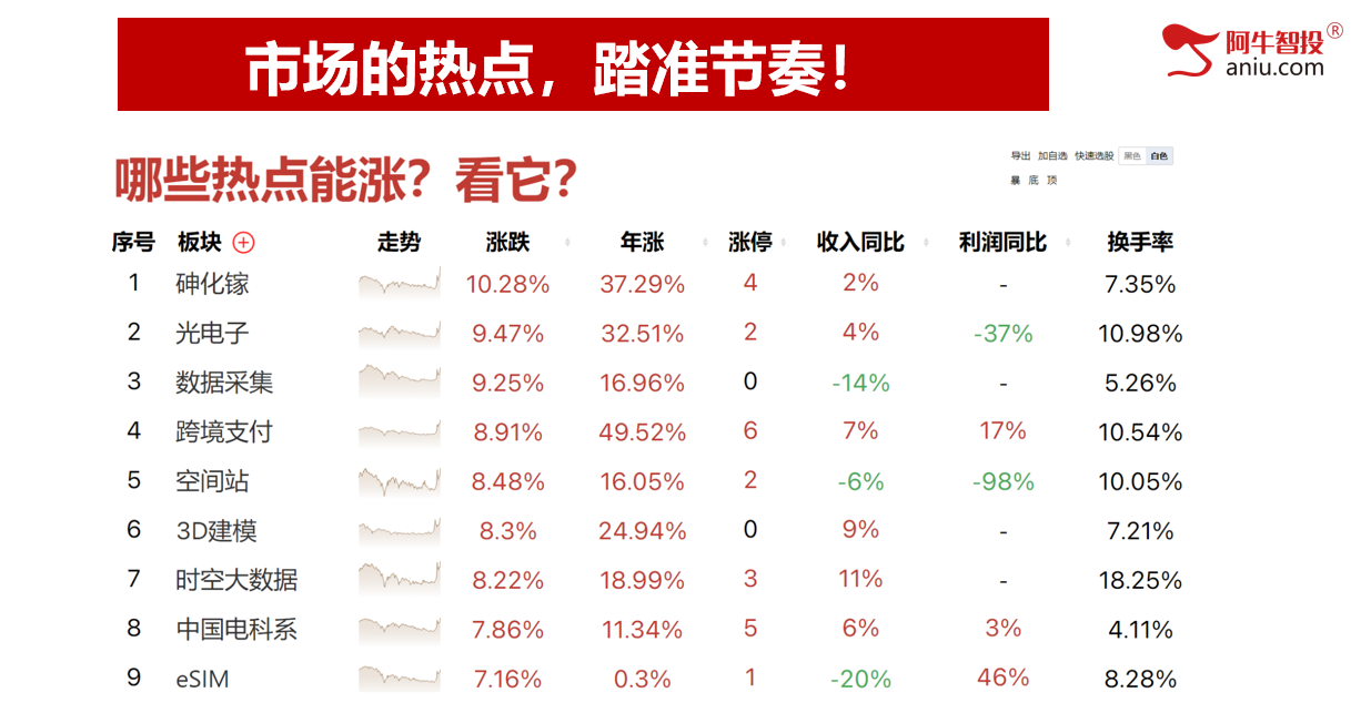 震荡的行情，如何做到踏准节奏，持续盈利！