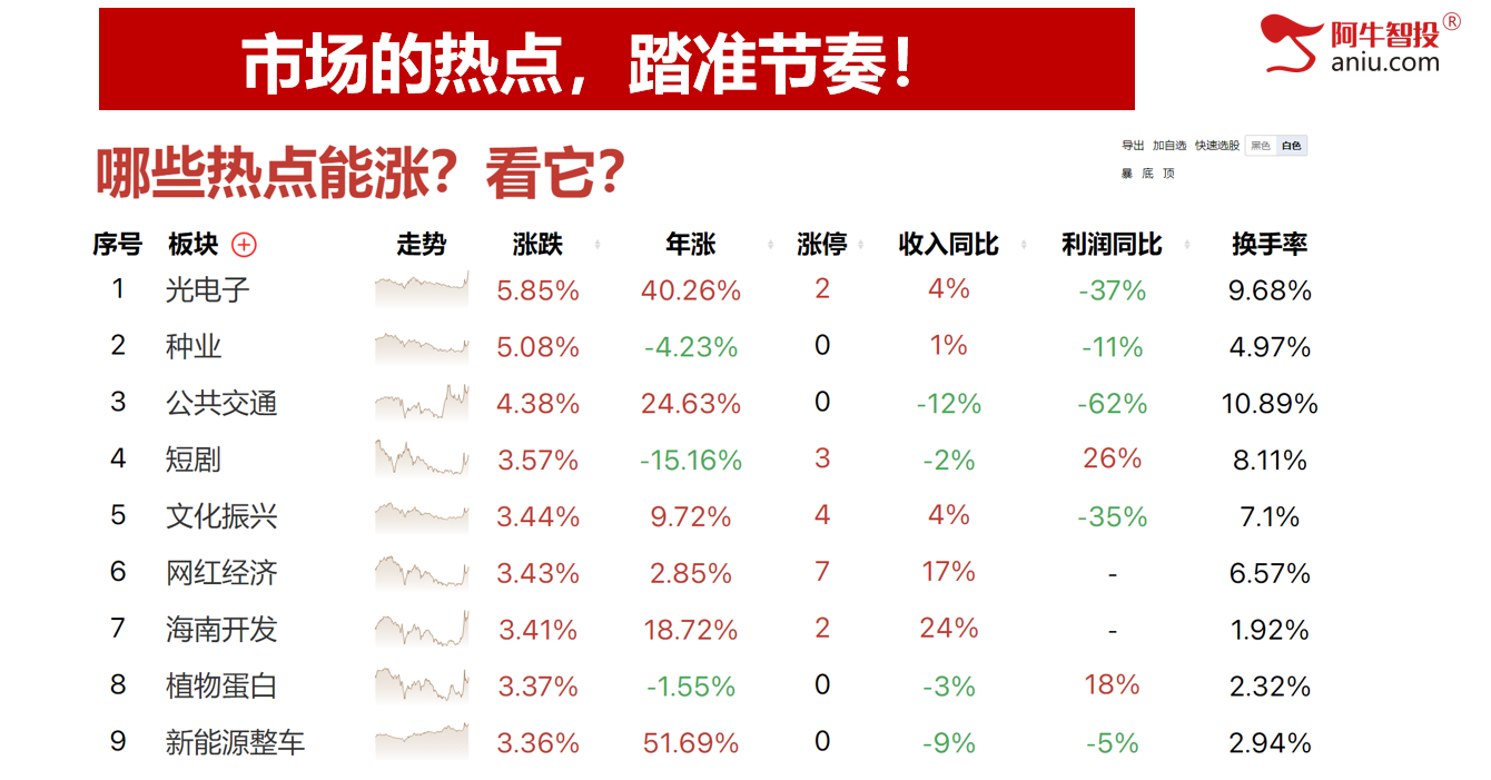 明日市场是变盘，一张图看懂高抛低吸做精准交易！