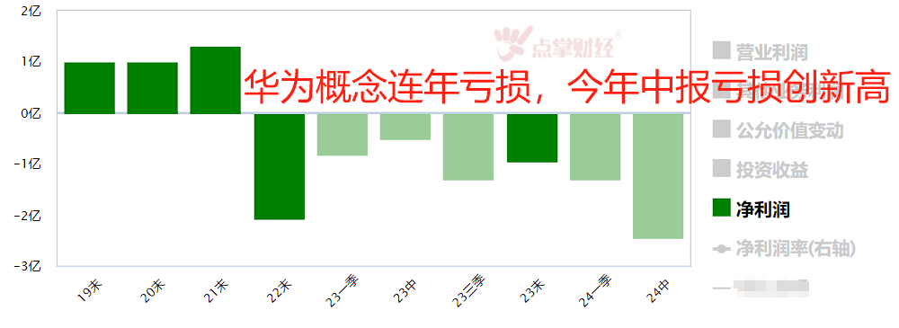 你选谁？华为概念和芯片龙头