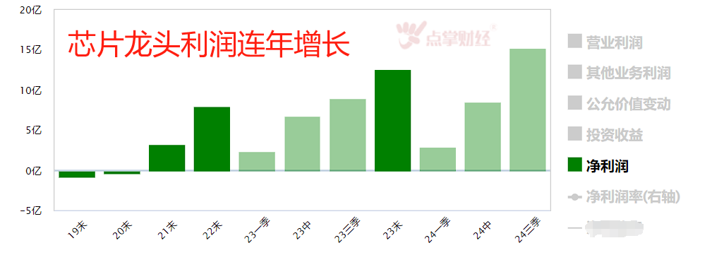 你选谁？华为概念和芯片龙头