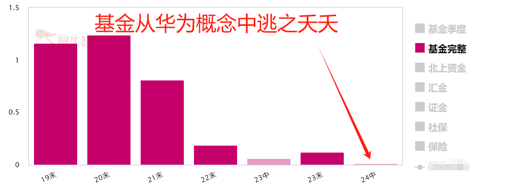 你选谁？华为概念和芯片龙头