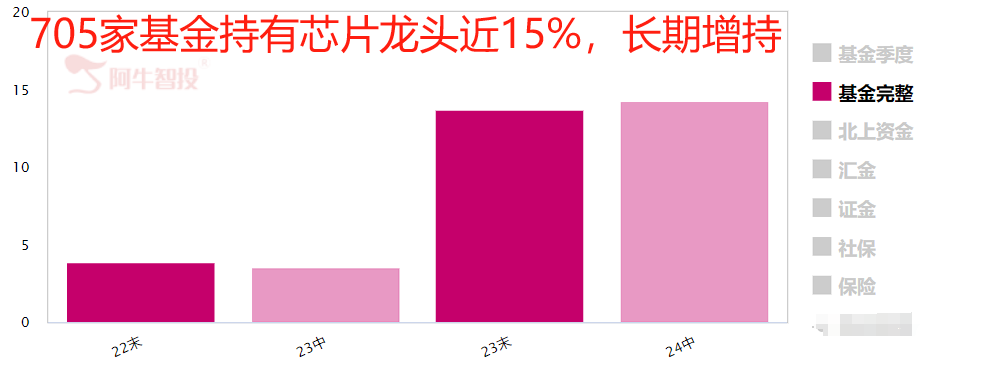 你选谁？华为概念和芯片龙头