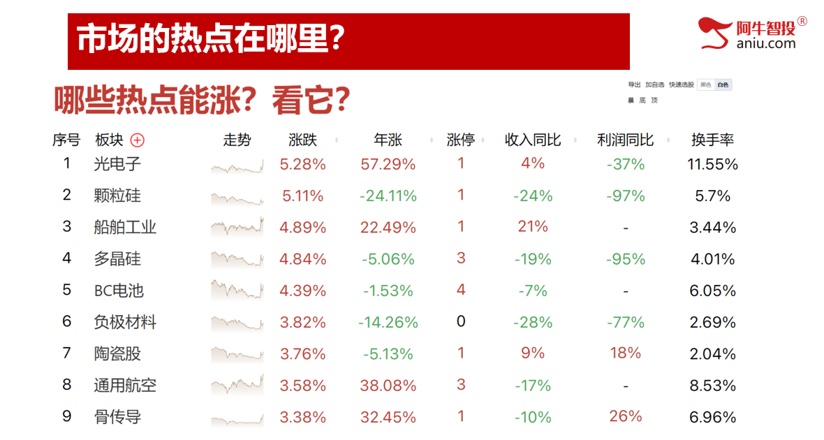 高位放量十字星的都要注意啦！踏准节奏，做好交易！