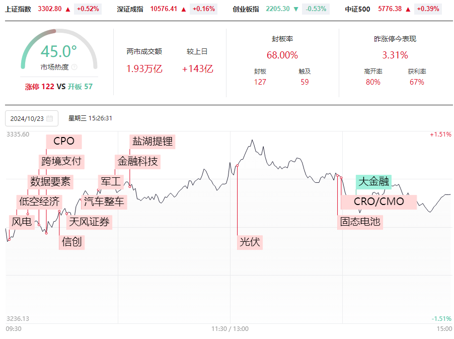 高位放量十字星的都要注意啦！踏准节奏，做好交易！