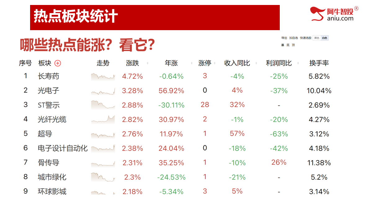 未来上涨的强庄品种都会符合这三个模型？你的股票也符合吗？