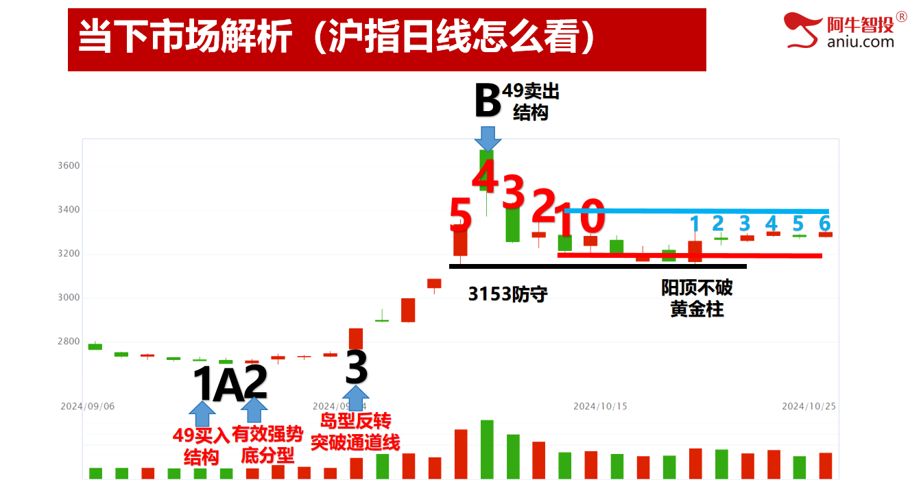 牛市做牛股，涨停板原来这样抓，轻松抓涨停！实操真实反馈！