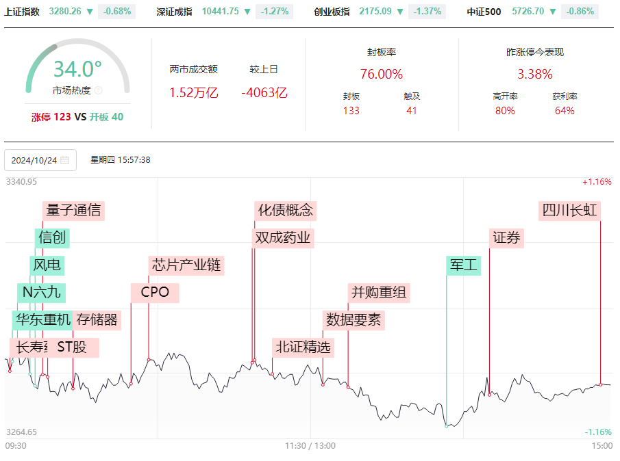 未来上涨的强庄品种都会符合这三个模型？你的股票也符合吗？