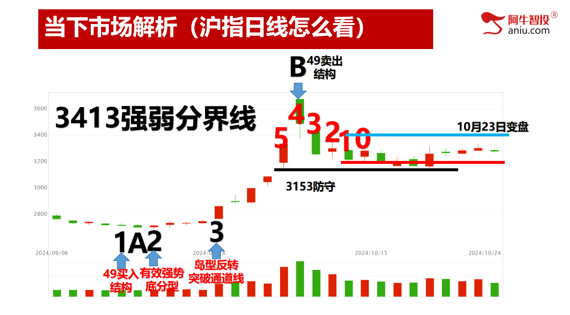 未来上涨的强庄品种都会符合这三个模型？你的股票也符合吗？