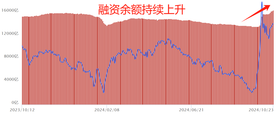 看懂一图 把握大趋势