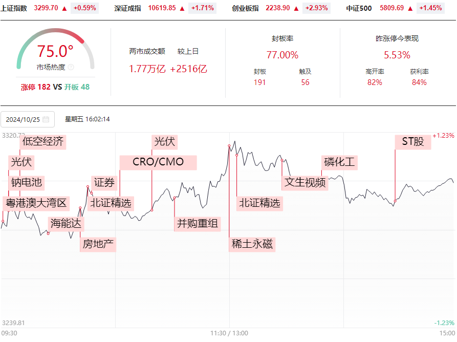 牛市做牛股，涨停板原来这样抓，轻松抓涨停！实操真实反馈！