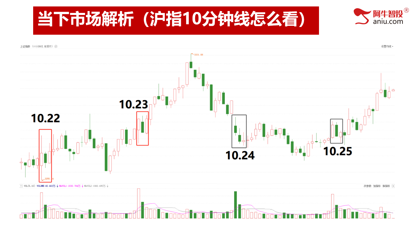 牛市做牛股，涨停板原来这样抓，轻松抓涨停！实操真实反馈！