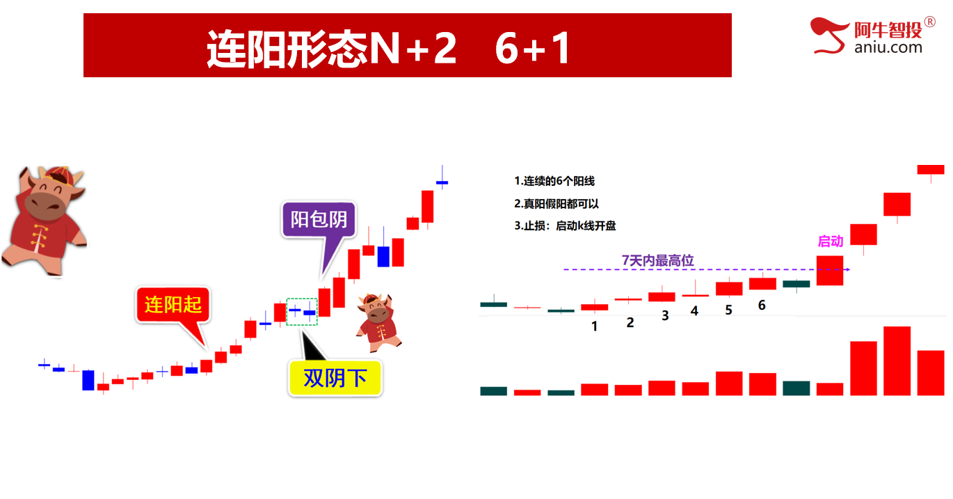 牛市做牛股，涨停板原来这样抓，轻松抓涨停！实操真实反馈！