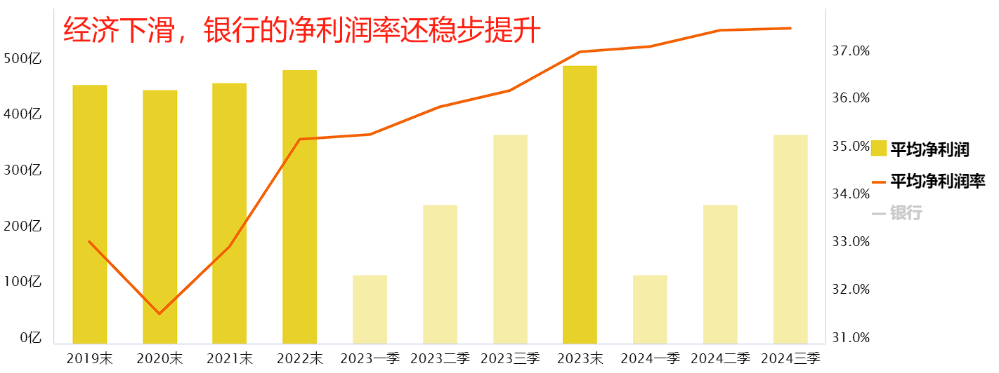 1500亿！降房贷影响银行？