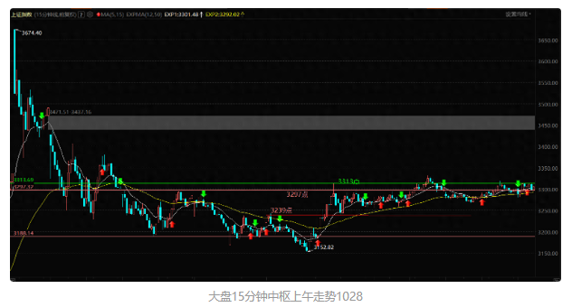 大盘走中枢内摆动，重组并购依然是主线