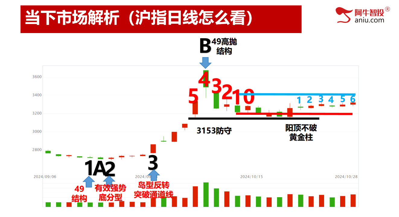 市场窄幅震荡，板块轮动，变盘在即！量价擒牛真正抓黑马！