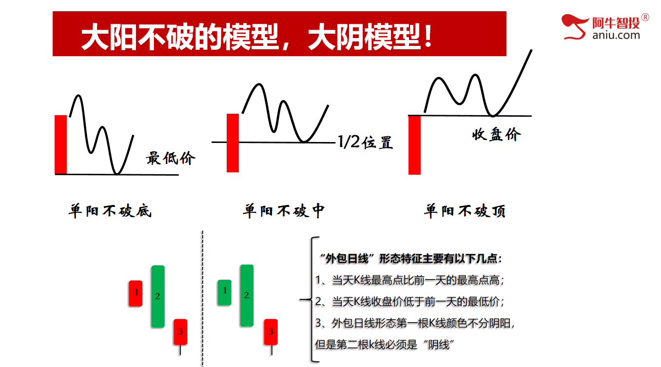 市场窄幅震荡，板块轮动，变盘在即！量价擒牛真正抓黑马！