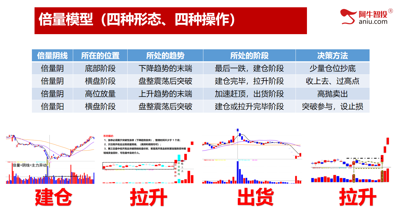 市场窄幅震荡，板块轮动，变盘在即！量价擒牛真正抓黑马！