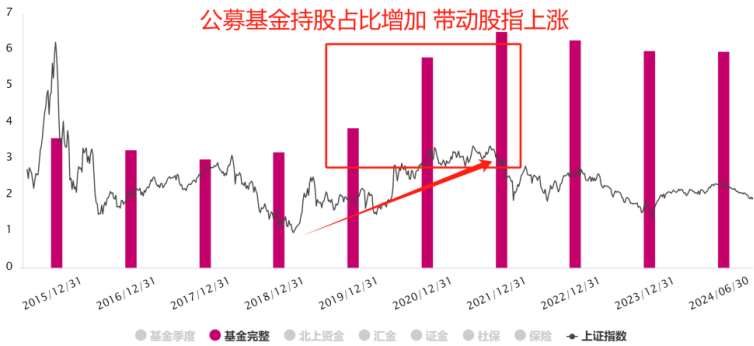 搭上A500增量资金的顺风车