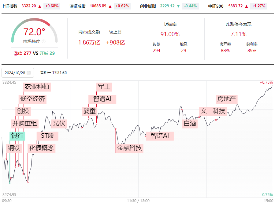 市场窄幅震荡，板块轮动，变盘在即！量价擒牛真正抓黑马！