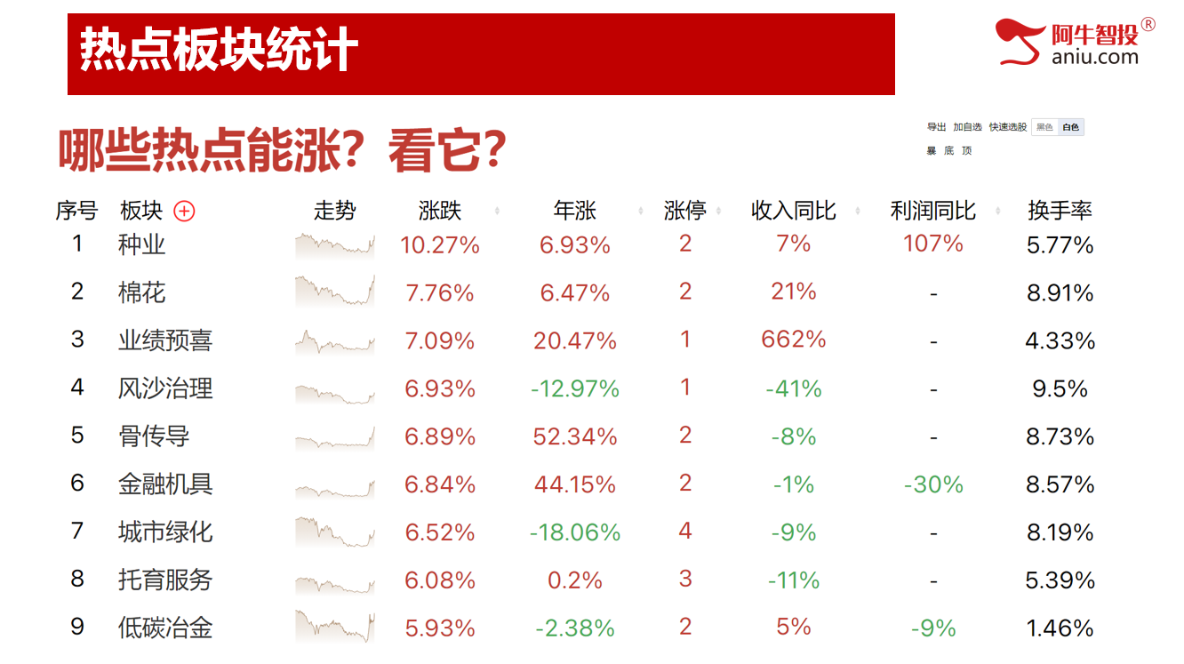 市场窄幅震荡，板块轮动，变盘在即！量价擒牛真正抓黑马！