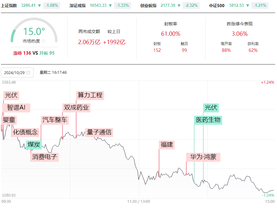 如期变盘，下一个变盘点在哪里？涨停龙头这样抓！