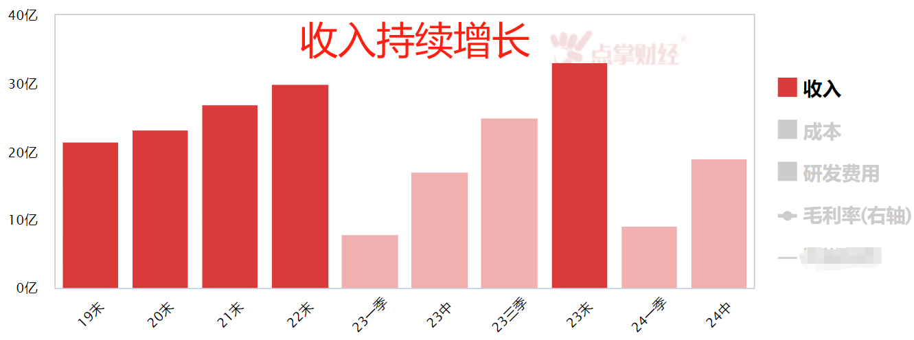 医药还能再现辉煌吗