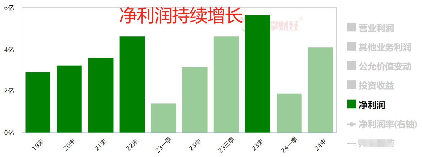 医药还能再现辉煌吗