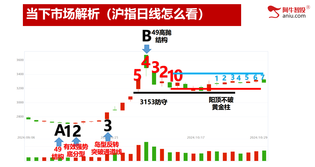 如期变盘，下一个变盘点在哪里？涨停龙头这样抓！