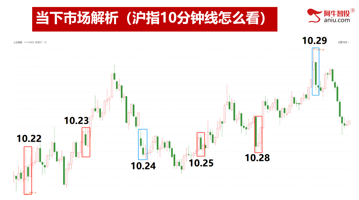 如期变盘，下一个变盘点在哪里？涨停龙头这样抓！