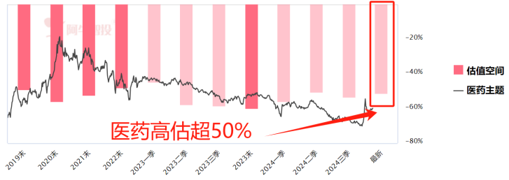 医药还能再现辉煌吗