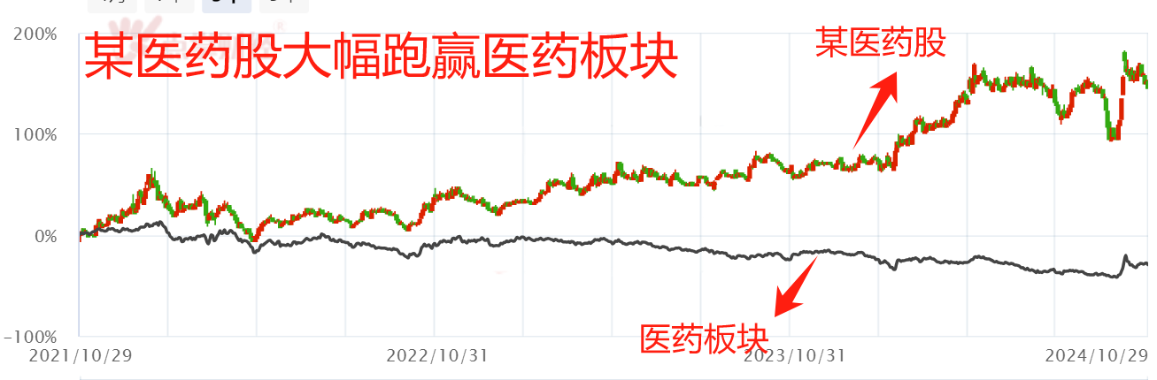 医药还能再现辉煌吗