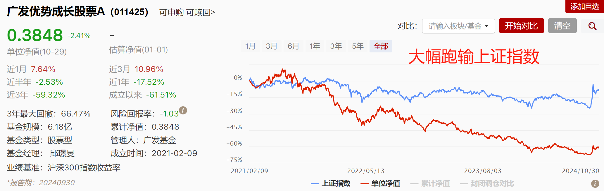 公募基金的皇帝新装