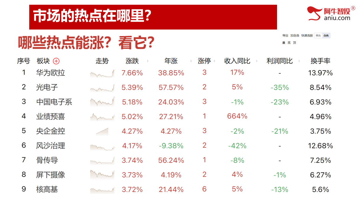 过坎、过顶、一飞冲天的模型的强庄都这样抓！