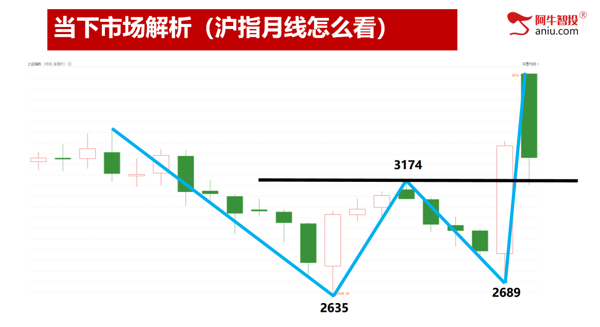 10月份收官，11月如何展望，牛市做牛股才是硬道理！