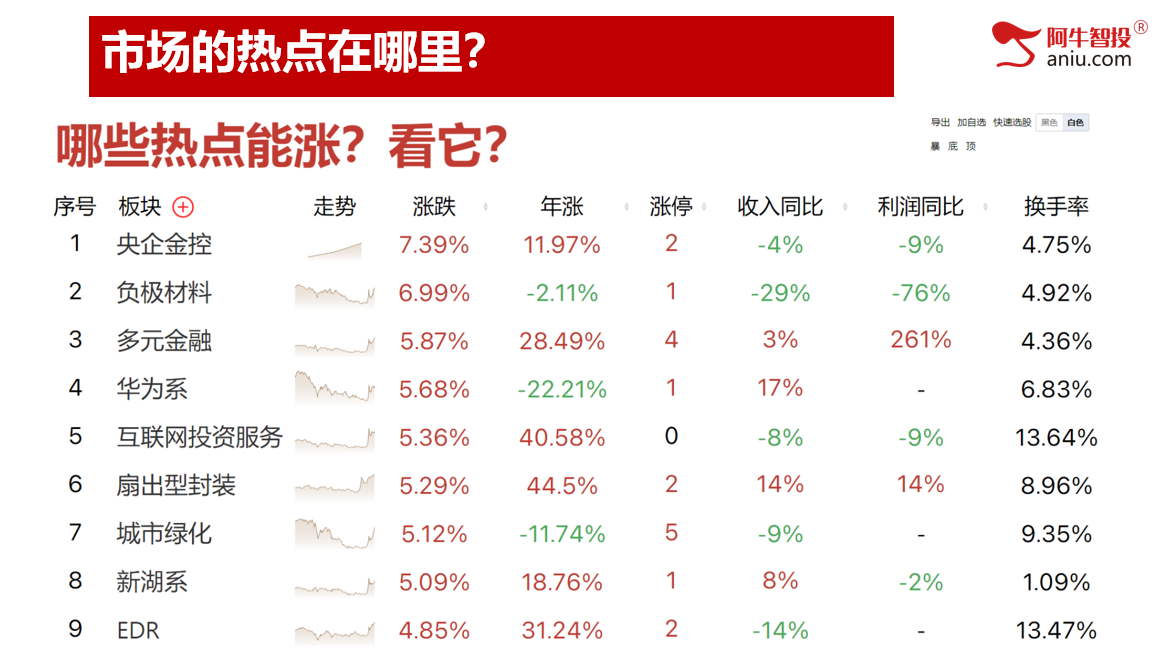 10月份收官，11月如何展望，牛市做牛股才是硬道理！